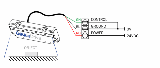 Gráfico en modo continuo