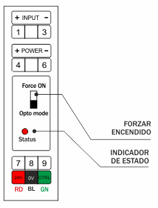 frontal con indicacaciones