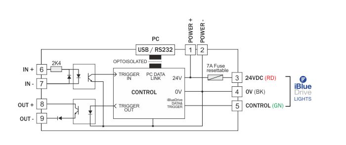 Simplified circuit iBlueDriveBox