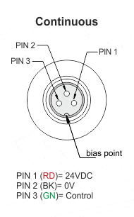 Diagram connection