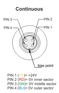 Plano de conexionado