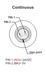 Diagram connection