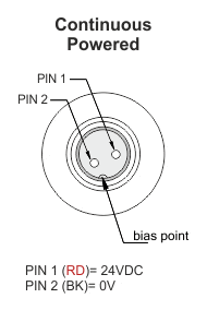 Plano de conexionado