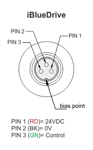 Plano de conexionado