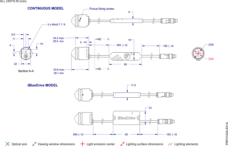 Plano de PRF0103A
