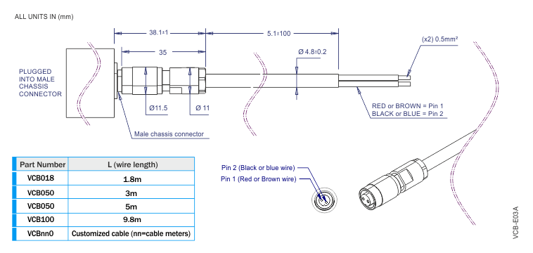 Plano de VCB