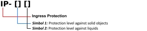 Proteccion ip.png