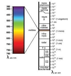 Temprano galope Empuje DCM Sistemes - Documentación - Medidas de luz