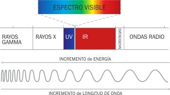 Toutes les informations sur l'éclairage RGB